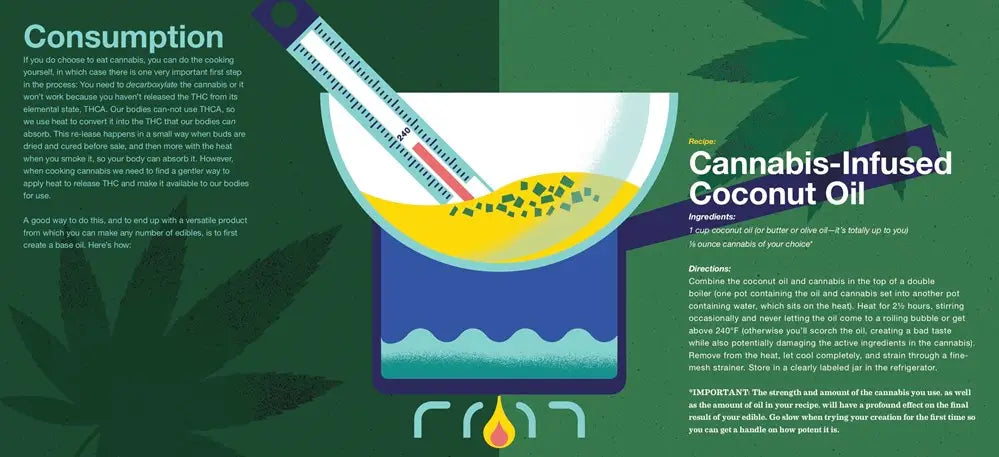 The Indispensable Scratch & Sniff Guide to Cannabis